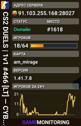 CS2 DUELS | 1v1 #466 [LT] — CYBERSHOKE.NET (ARENA MAPS)