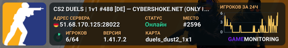 CS2 DUELS | 1v1 #488 [DE] — CYBERSHOKE.NET (ONLY DUST2)
