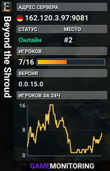 Beyond the Shroud