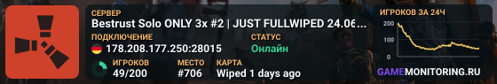 Bestrust Solo ONLY 3x #2 | JUST FULLWIPED 24.06 06/24