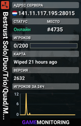 Bestrust Solo/Duo/Trio/Quad/MAX6 #2 - Weekly | JUST FULLWIPED 1