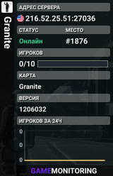 Granite