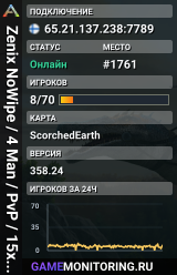 Zenix NoWipe / 4 Man / PvP / 15x / Scorched Earth
