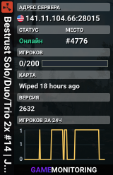 Bestrust Solo/Duo/Trio 2x #14 | JUST FULLWIPED 13.08 08/13