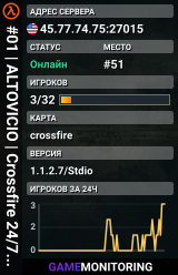 #01 | ALTOVICIO | Crossfire 24/7 WG ON [NA]