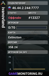 ivanovland