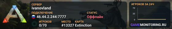 ivanovland