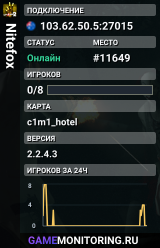 Nitefox