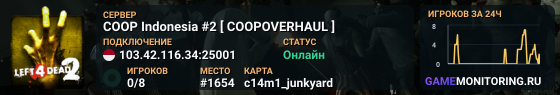 COOP Indonesia #2 [ COOPOVERHAUL ]