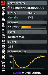 MelonRust.ru #2 X1000000 [NOLIM | FPS+ | BF | BARREN]