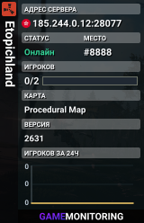 Etopichland