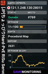 [JP]ちょっぴりHard-PvE RiSu Server
