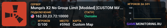 Mungo's X2 No Group Limit [Modded] [CUSTOM MAP] [NA]