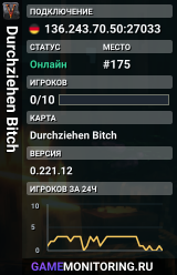 Durchziehen Bitch