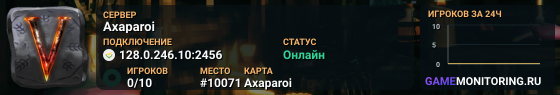 Axaparoi