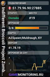 Indifferent Broccoli Project Zomboid Server