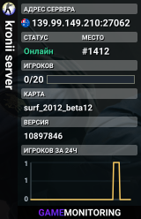 kronii server