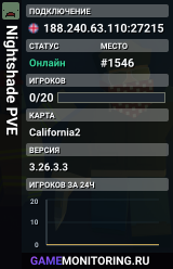 Nightshade PVE