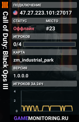 Call of Duty: Black Ops III