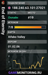 End of Eternity