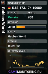 Gabbas World