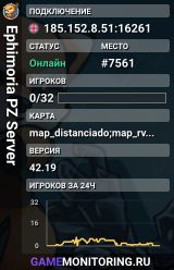 Ephimoria PZ Server