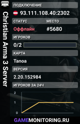 Christian Arma 3 Server