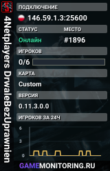 4Netplayers DrwaleBezUprawnien