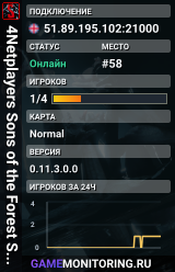 4Netplayers Sons of the Forest Server