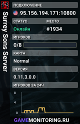 Surrey Sons Server