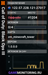 Call of Duty: Black Ops III