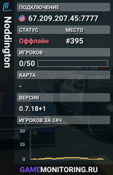 Noddington