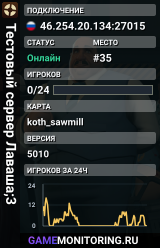 Тестовый сервер Лаваша;3