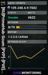 [RU]PrimeHub-Scum [PVP]-[PVE]-[CustomLoot]-[BotShop] x5 LOOT