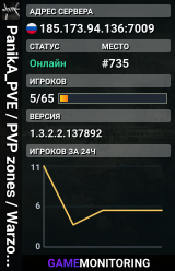 PanikA_PVE / PVP zones / Warzona / Loot x3.5 / Skill x8