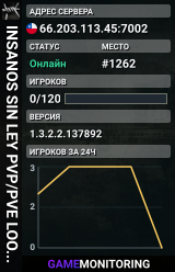 INSANOS SIN LEY PVP/PVE LOOT x10 SKILLS x5 / LATAM - BOT PREMIUM