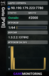 Gotu [PVE]