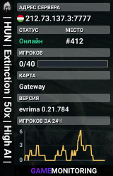 | HUN | Extinction | 50x | High AI |