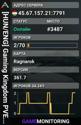 [HUN/ENG] Gaming Kingdom PVE - Ragnarok PrimalFear