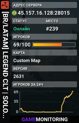 [BR/LATAM] LEGEND CLT | SOLO-QUAD | WIPED 23/07 [UR,PY,AR]