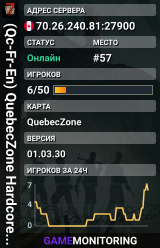 (Qc-Fr-En) QuebecZone Hardcore PVE 3.3 Stable