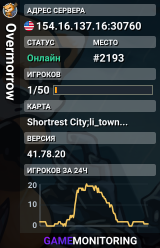 Overmorrow