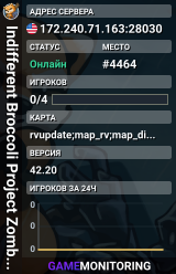 Indifferent Broccoli Project Zomboid Server