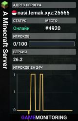 A Minecraft Server