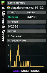 A Minecraft Server