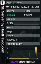 SE Server by HostHavoc.com