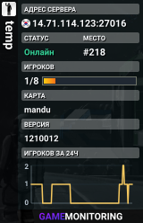 temp