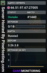 Server Hosted By PineHosting.com