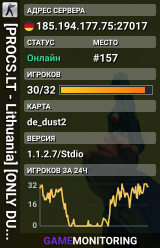 [PROCS.LT - Lithuania] [ONLY DUST2] -*=FREE VIP=*- 凸(-_-)凸