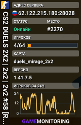 CS2 DUELS 2X2 | 2x2 | 2v2 #58 [RU] — CYBERSHOKE.NET (ONLY MIR